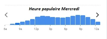 La Cigale Heure populaire Mercredi