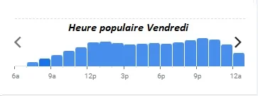 La Cigale Heure populaire Vendredi