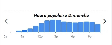 La Coupole Paris Heure populaire Dimanche