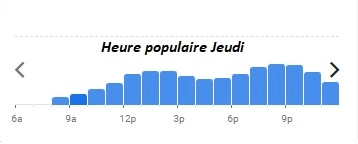 La Coupole Paris Heure populaire Jeudi