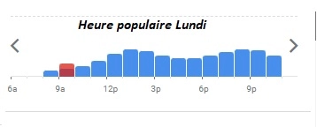 La Coupole Paris Heure populaire Lundi