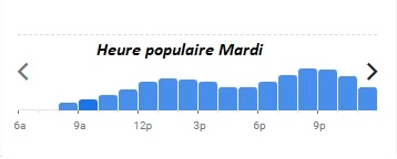 La Coupole Paris Heure populaire Mardi