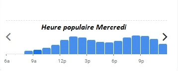 La Coupole Paris Heure populaire Mercredi