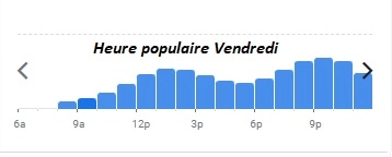 La Coupole Paris Heure populaire Vendredi