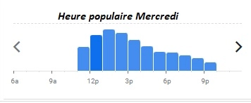 Heure populaire Mercredi 