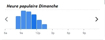 La Rose des Sables Heure populaire Dimanche