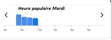 La Rose des Sables Heure populaire Mardi