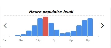 Heure populaire Jeudi