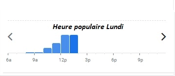  Heure populaire Lundi