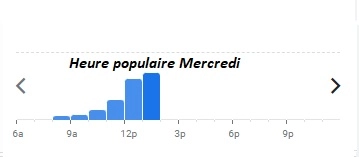 Heure populaire Mercredi  