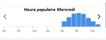 La Taverne Saint-Amant Heure populaire Mercredi  