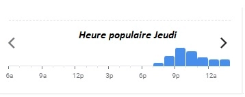 Heure populaire Jeudi