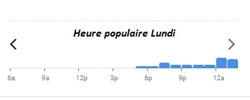 Heure populaire Lundi