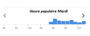 Heure populaire Mardi