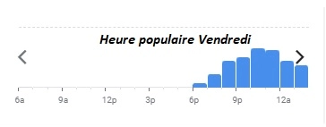 Heure populaire Vendredi