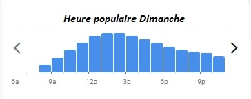 Le Ciel de Paris Heure populaire Dimanche