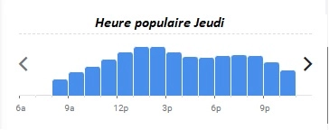 Le Ciel de Paris Heure populaire Jeudi