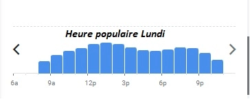 Le Ciel de Paris Heure populaire Lundi