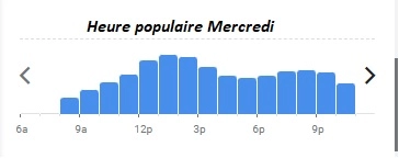 Le Ciel de Paris Heure populaire Mercredi 