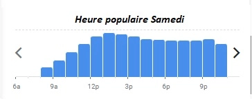 Le Ciel de Paris Heure populaire Samedi