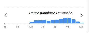 Le Confidentiel Heure populaire Dimanche