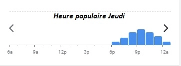 Le Confidentiel Heure populaire Jeudi