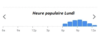 Le Confidentiel Heure populaire Lundi