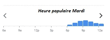 Le Confidentiel Heure populaire Mardi