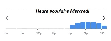 Le Confidentiel Heure populaire Mercredi 