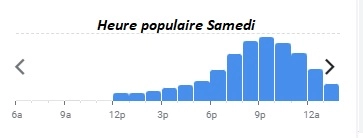 Le Confidentiel Heure populaire Samedi