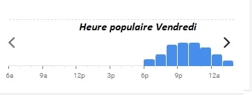 Le Confidentiel Heure populaire Vendredi