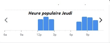 Heure populaire Jeudi