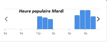 Heure populaire Mardi