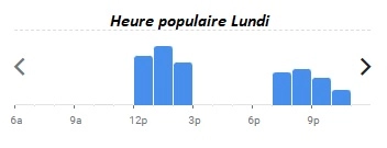 Heure populaire Lundi