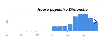 Terre et Mer Antibes Heure populaire Dimanche