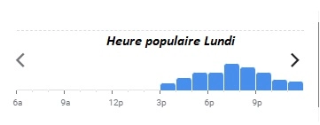 Terre et Mer Antibes Heure populaire Lundi