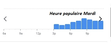 Terre et Mer Antibes Heure populaire Mardi