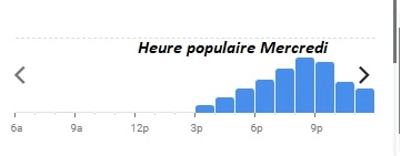 Terre et Mer Antibes Heure populaire Mercredi