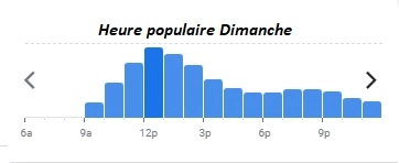 The Jungle Restaurant Heure populaire Dimanche