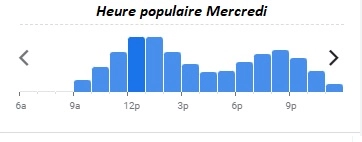 The Jungle Restaurant Heure populaire Mercredi