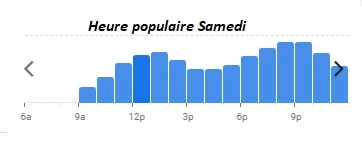 The Jungle Restaurant Heure populaire Samedi