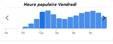 The Jungle Restaurant Heure populaire Vendredi