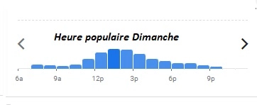 TiTi Palacio Heure populaire Dimanche