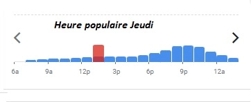 TiTi Palacio Heure populaire Jeudi