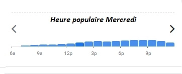 TiTi Palacio Heure populaire Mercredi