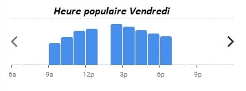 Heure populaire Vendredi