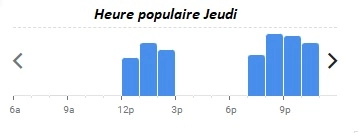 Vacarme Nantes Heure populaire Jeudi