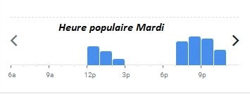 Vacarme Nantes Heure populaire Mardi