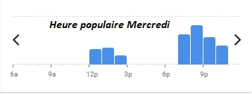 Vacarme Nantes Heure populaire Mercredi