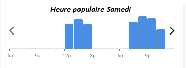 Vacarme Nantes Heure populaire Samedi